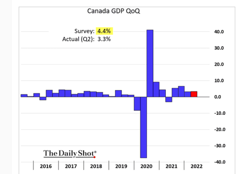 /brief/img/Screenshot 2022-09-06 at 07-29-30 The Daily Shot The US labor market is showing signs of loosening.png